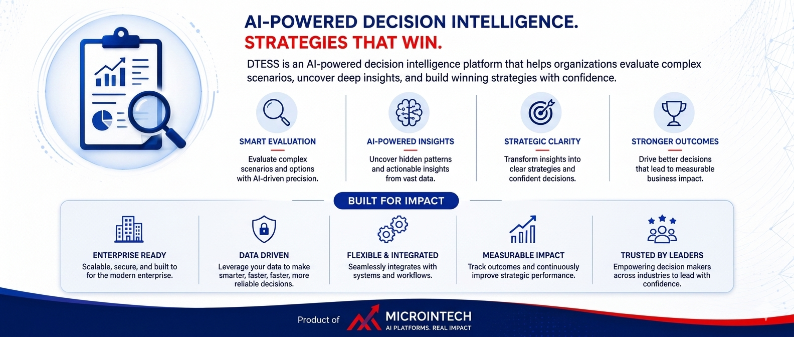 AI Platform Visual